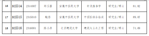 关于我院2023年公开招聘编内工作人员拟聘用人员公示(图2)