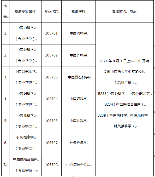 安徽中医药大学附属云顶集团yd1233检测网址专硕培养基地 2024年硕士研究生招生复试方案(图1)