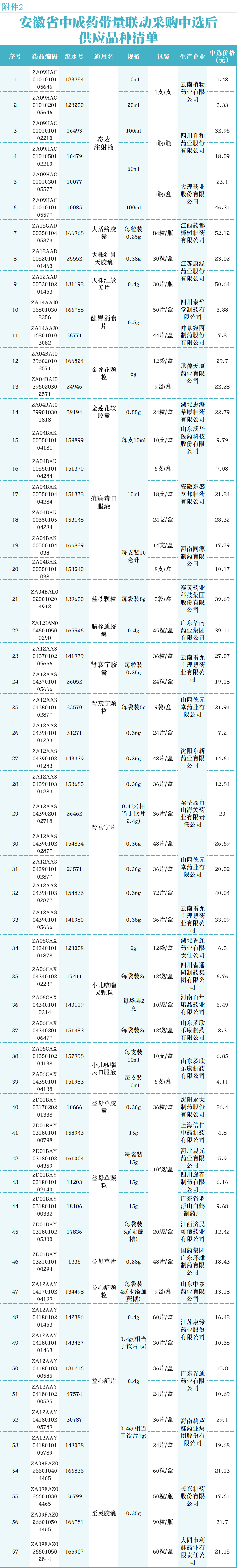 大幅降价，芜湖已执行！(图2)