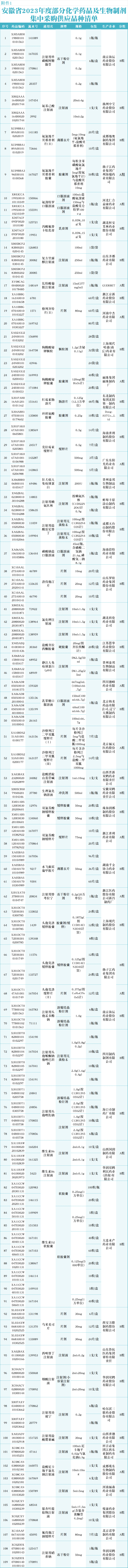 大幅降价，芜湖已执行！(图1)