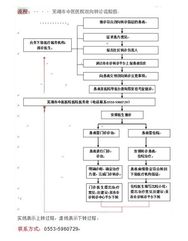 双向转诊流程图.png